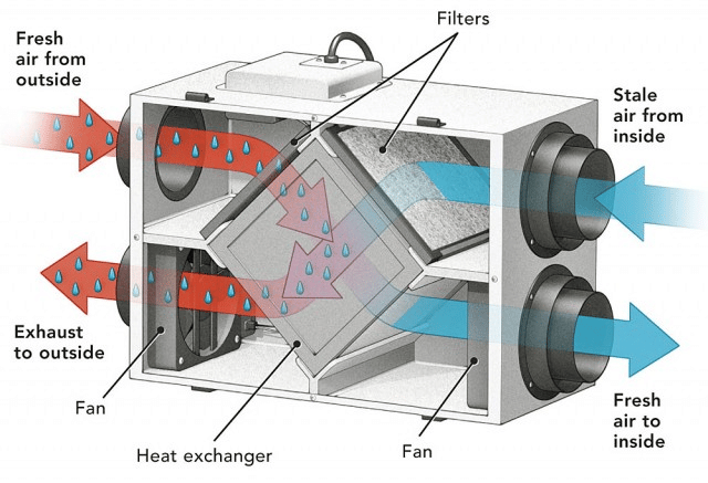 ERV air flow diagram