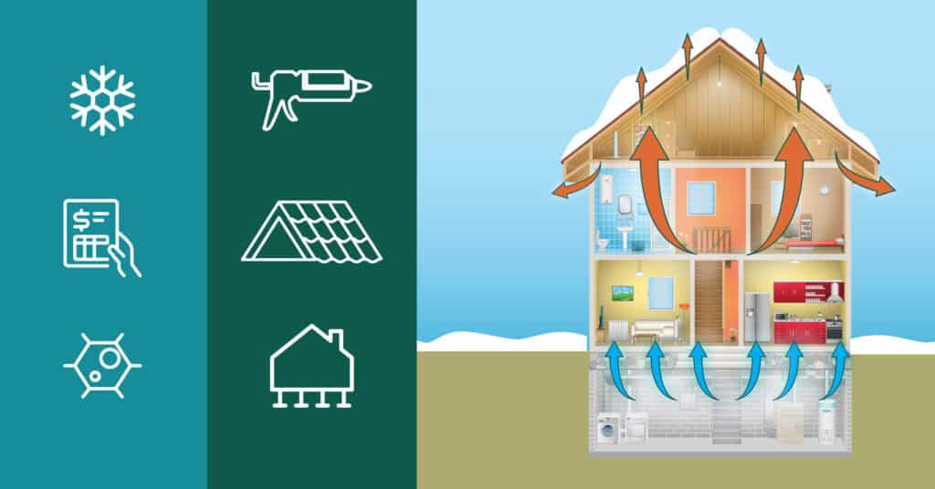 How Air Moves in Your Home